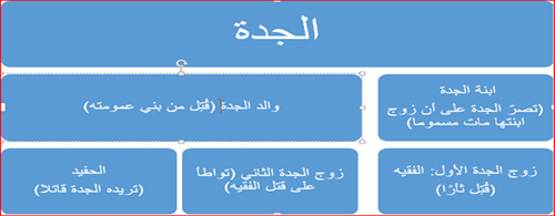 cour 2