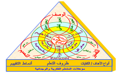 chahboune532